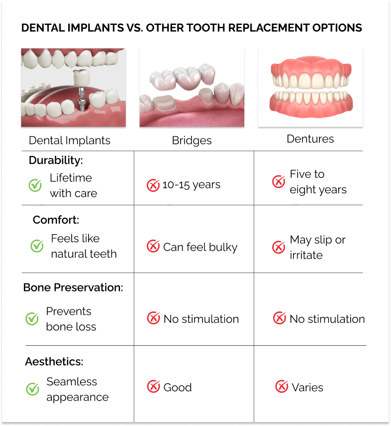 graph of teeth